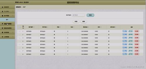 基于SSM框架的蛋糕销售网站系统设计与实现