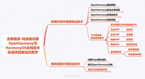 OpenHarmony性能优化指南 利用RenderGroup接口提升渲染效率