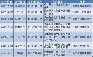 从新三板到主板 详解国资跨板整合的烟台样本在计算机软硬件开发与销售领域