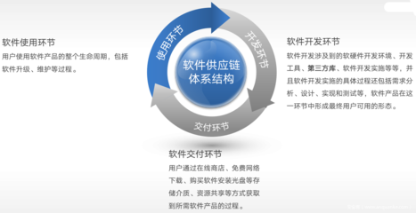 警惕软件供应链风险 超千个恶意组件包威胁开发与销售安全