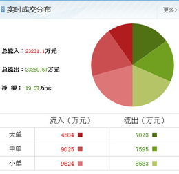 动力源（600405）最新市场观察 聚焦计算机软硬件开发与销售，洞察主力资金动向
