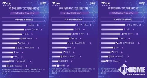 京东618战报揭晓 小米联想平板销量领跑，计算机软硬件赛道竞争白热化