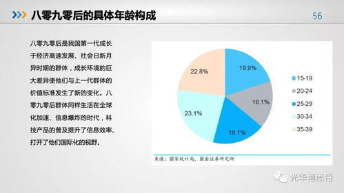 2018食品产业营养与健康发展趋势报告 营养食品产业是世界上增长最快的产业之一,2020年将达到10万亿左右规模